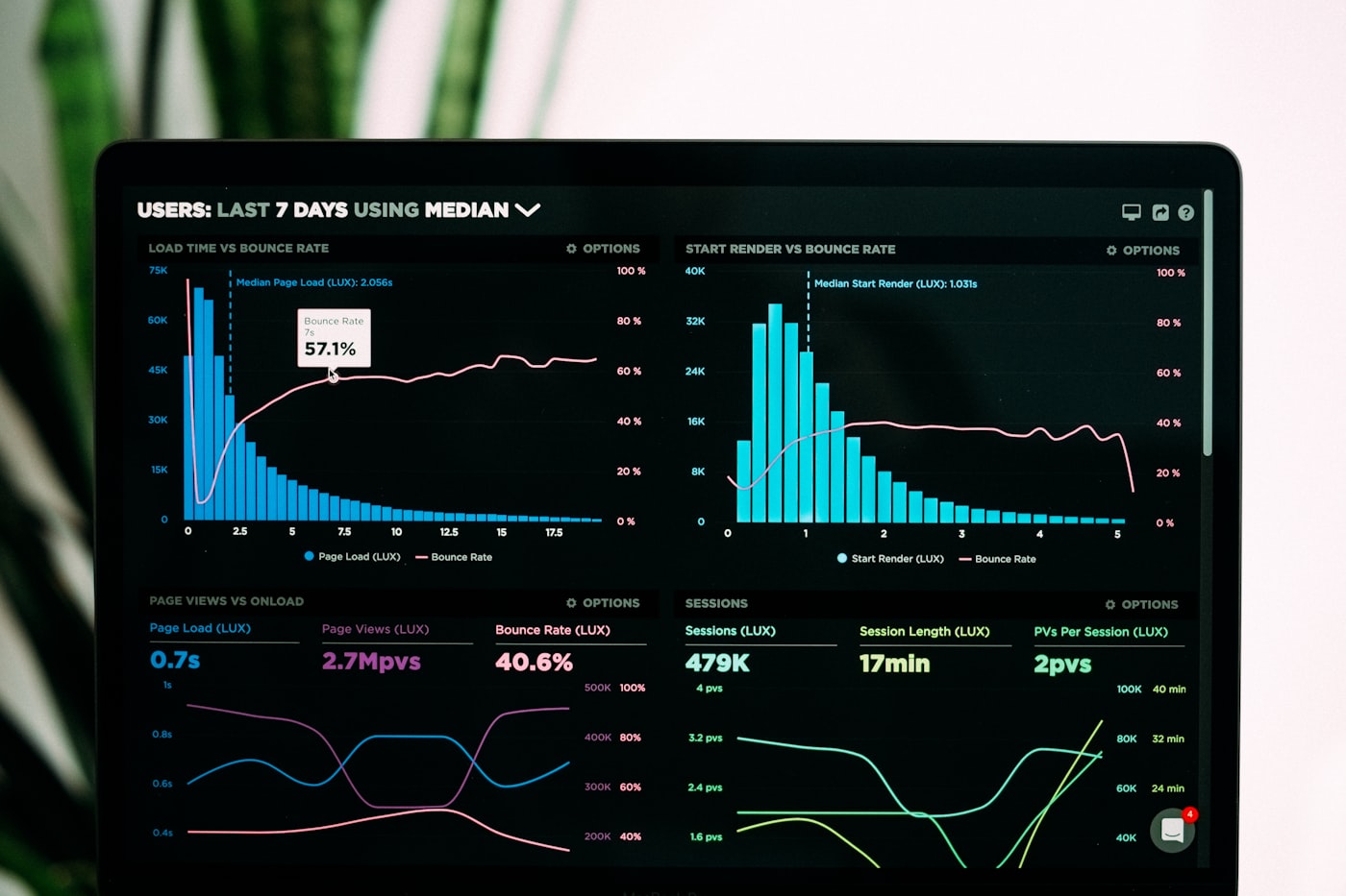 SEO vs PPC budget split – digital marketing ROI dashboard for Delhi NCR businesses